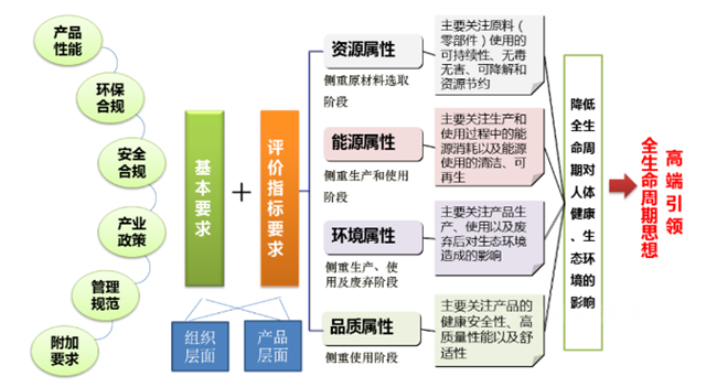 集泰股份16款产品获中国绿色产品认证