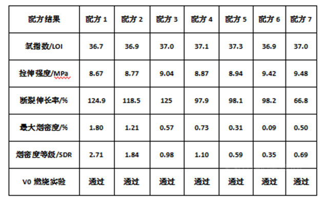 广源集团GY-6000氢氧化镁在低烟无卤聚烯烃电缆料中的应用