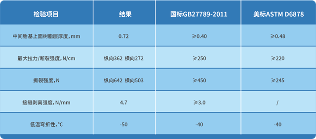 防水材料要“绿”了？卓宝有话说：