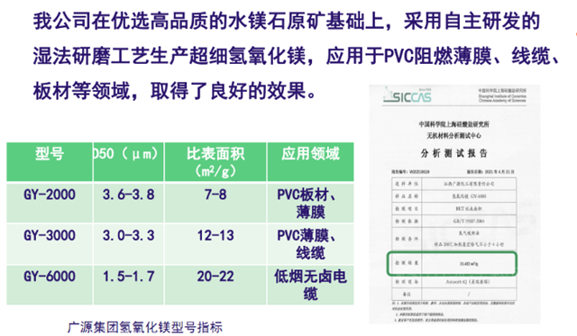 广源集团携“GY-6000”高白度高纯度超细氢氧化镁亮相中国非金属矿科技与市场交流大会