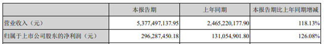 拟建45个工厂，261.5亿投资！东方雨虹为何这般疯狂！