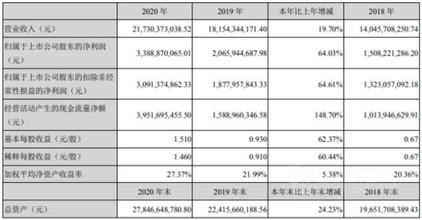 拟建45个工厂，261.5亿投资！东方雨虹为何这般疯狂！