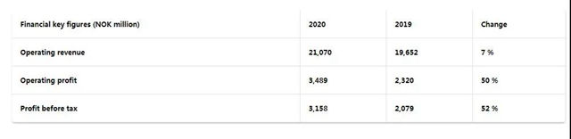 营收57亿元，利润暴增38%！佐敦加速发力中国装饰漆业务