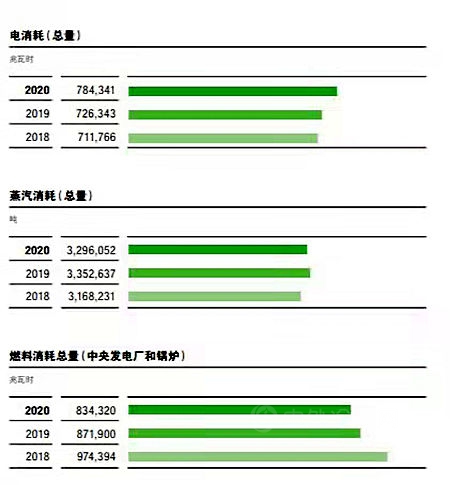 销售额高达4680亿，中国成为巴斯夫全球第二大市场