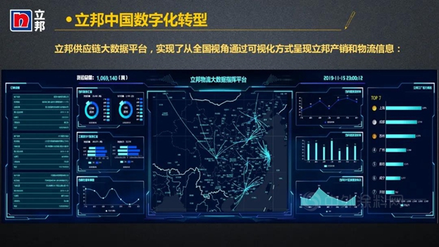 数字化转型赋能立邦中国生产供应链智慧未来
