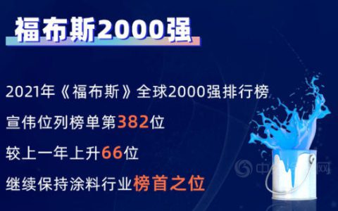 宣伟再次荣登《福布斯》及《财富》最新榜单