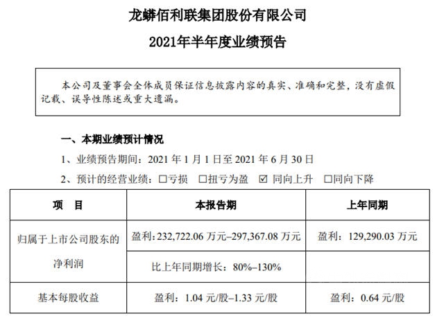 上半年预盈利超23亿，龙蟒佰利净利润预增80%~130%