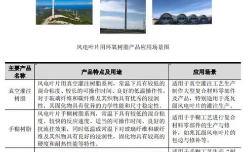 产能增长180%，又一家树脂企业冲刺IPO！