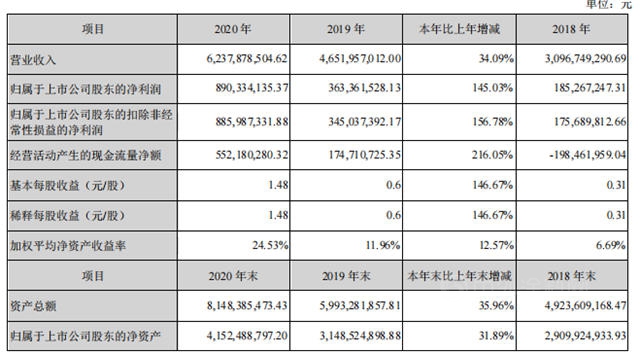 增速超东方雨虹！7亿元项目环评获批，科顺提供3.2亿元担保再发力