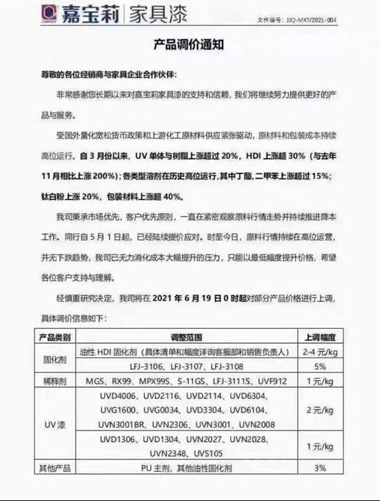 调价函字里行间都是泪！七月原材料涨势不减，涂料企业还能怎么办？