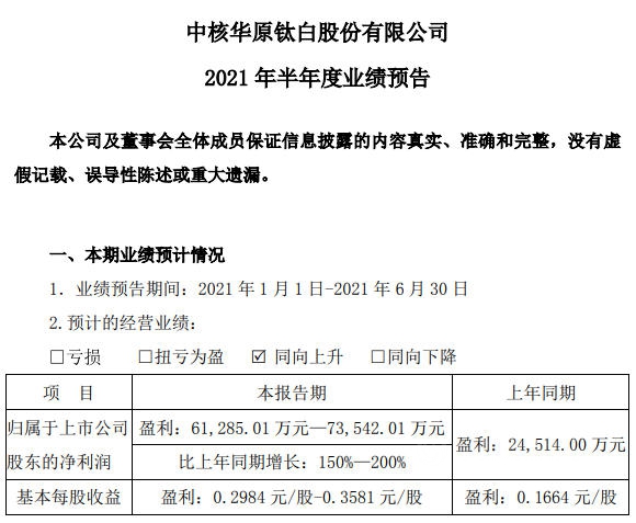 最高预增200%,两大钛白粉企业上半年预计狂赚37亿