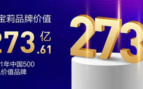 嘉宝莉品牌价值突破273亿元，含金量连年跃升！