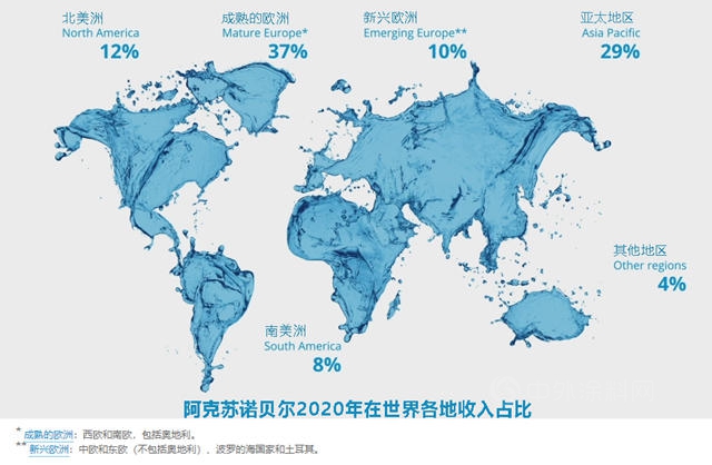 稳坐世界第三，策略为王的阿克苏诺贝尔还有什么担心的？