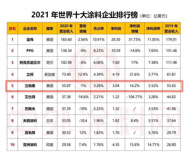 50年160次收购 ! 世界第五的立帕麦连续46年向股东派发红利