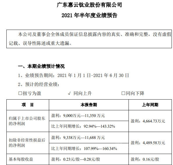 半年盈利最高预增519%，钛白粉企业个个成了“聚宝盆”!