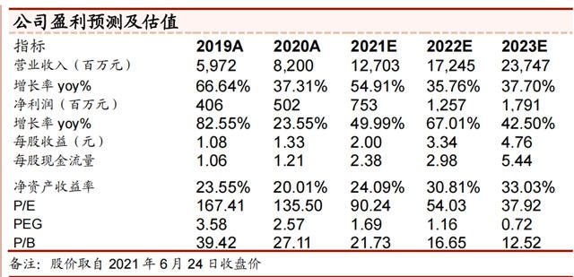 揽金至少120亿！三棵树今年凭什么“稳操胜券”