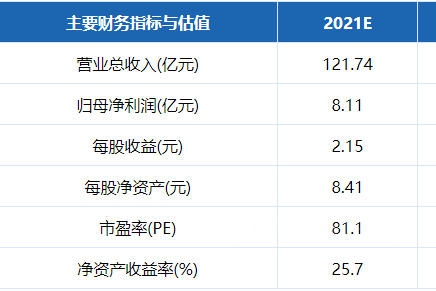 揽金至少120亿！三棵树今年凭什么“稳操胜券”