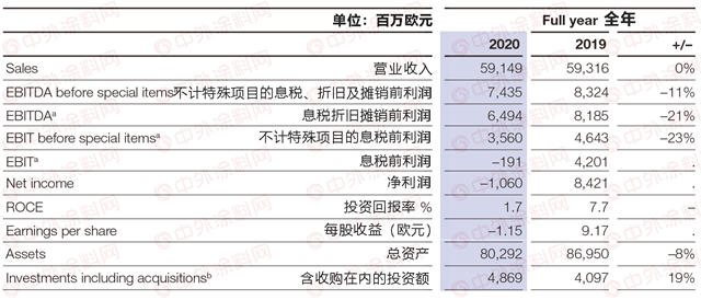 涂料业务世界第七，巴斯夫致力构建可持续发展的未来