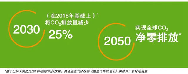 涂料业务世界第七，巴斯夫致力构建可持续发展的未来