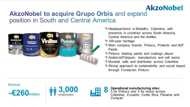 收购年销售2.6亿欧元的奥比斯集团 阿克苏诺贝尔扩大在南美和中美洲的地位