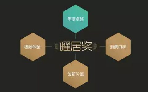 经典品牌荣获太平洋家居网2020年度曜居奖「消费口碑奖」！