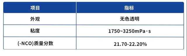 与万华化学一起走花路吧 | 金刚砂地坪改色方案