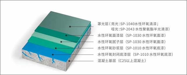 助力绿色环保 秀珀为京东方医院打造专属水性车库