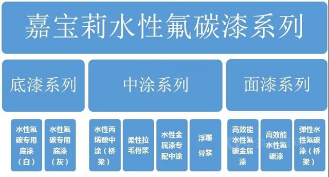 建筑嘉品|嘉宝莉水性氟碳漆，为何成为建筑界中的“贵妇”涂料？