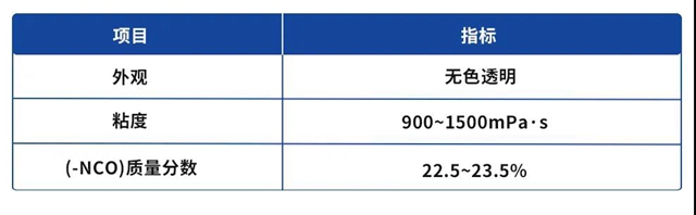 与万华化学一起走花路吧 | 金刚砂地坪改色方案