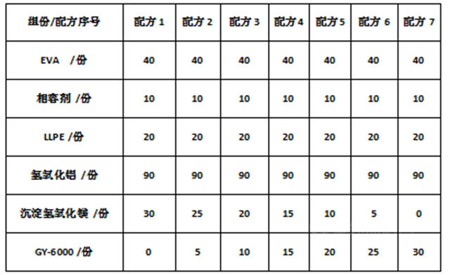 广源集团GY-6000氢氧化镁在低烟无卤聚烯烃电缆料中的应用