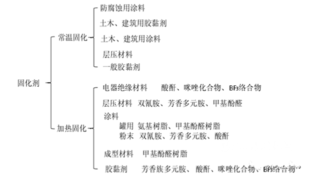 杨向宏：我是这样认识环氧树脂的 五部曲之三 固化剂篇