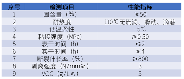 献礼党的百年华诞，东方雨虹与您共同见证信仰与初心