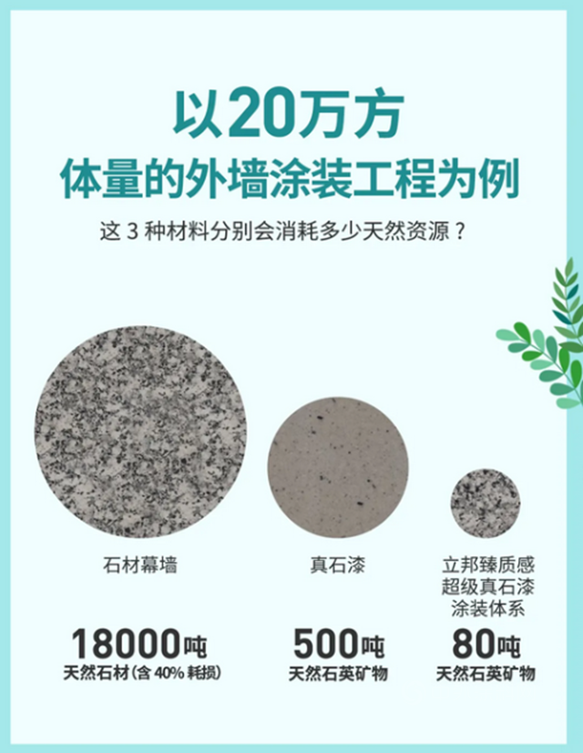 立邦：让一面墙减少使用99%的天然石材