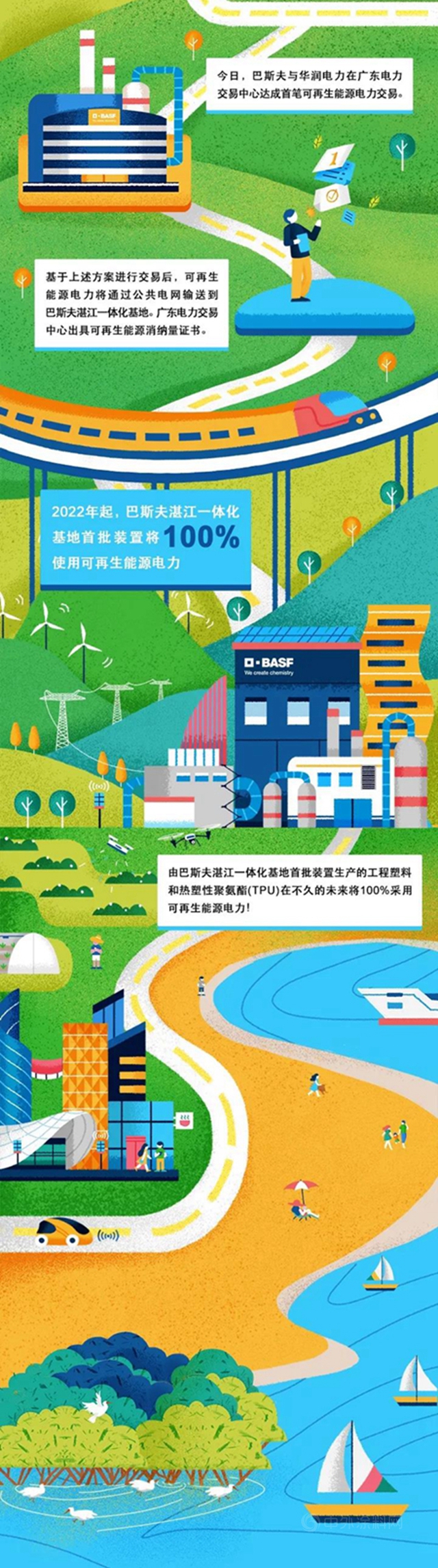 巴斯夫确保湛江Verbund首批装置100%可再生能源电力供应