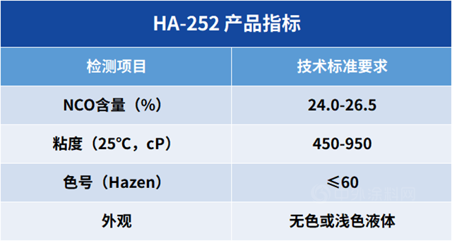 世界土地日 | 谈天说”地“，和万华一起聊聊海绵城市