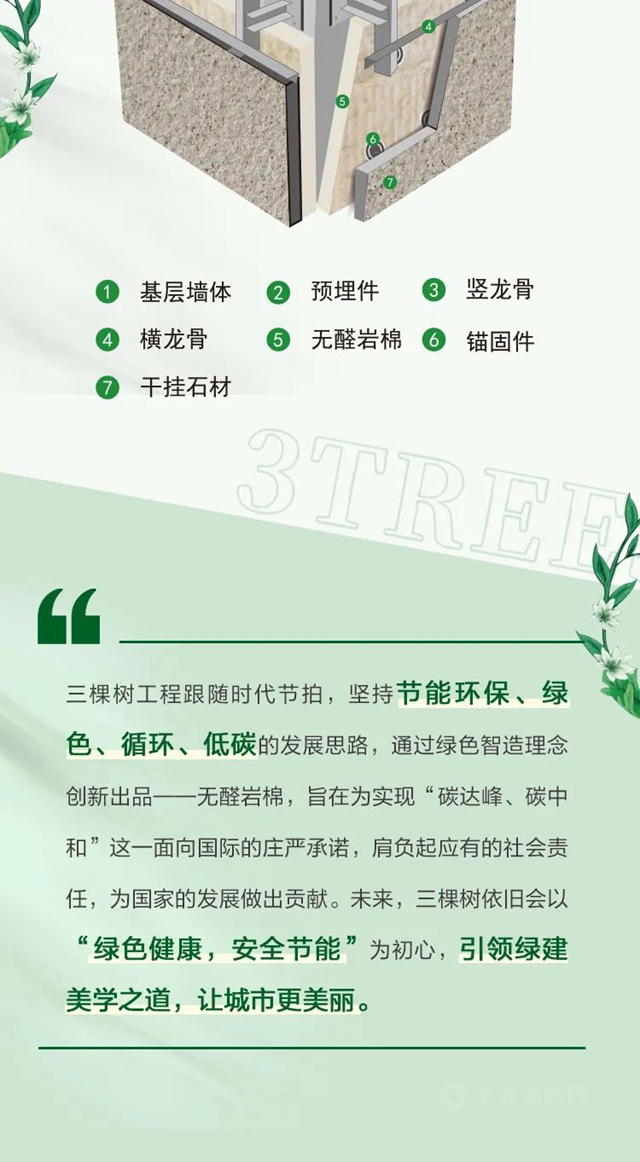 绿色未来丨三棵树无醛岩棉助力推动中国绿色低碳发展