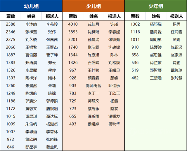 卓宝 六一特辑 | 在孩子们的心田，播下一颗“蓝色”的种子