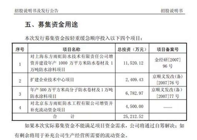 先行于时代的“希望之光”——东方雨虹高分子防水卷材的成长之路