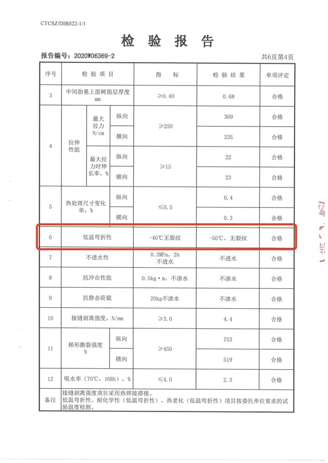 耗时8000小时！卓宝又取得了一项行业领先的产品检验成果