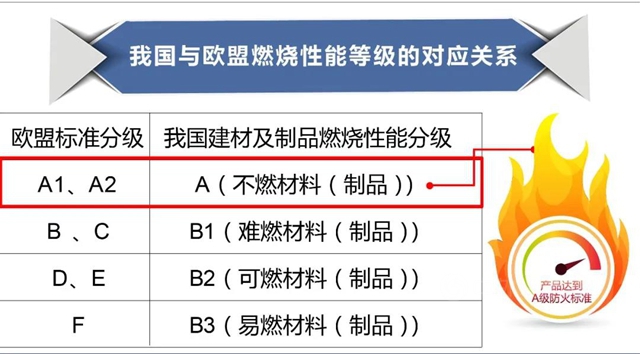 A級防火阻燃│大宝内墙无机环保涂料