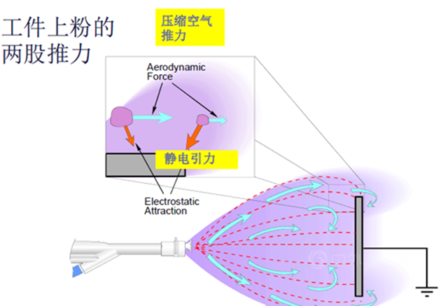 立邦：这些因素会影响高压静电涂装上粉率