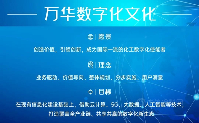 总裁谈数字化 | 赋能未来，以数字化变革催生万华发展新动能