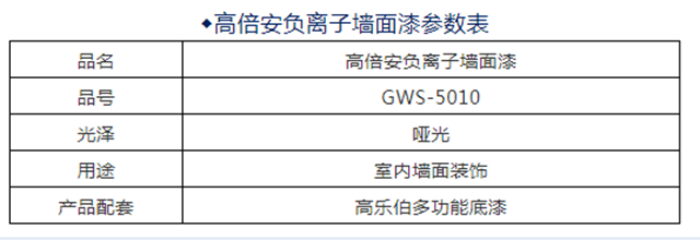 大宝新品推荐│高乐伯‧高倍安负离子墙面漆，守护您每一次呼吸