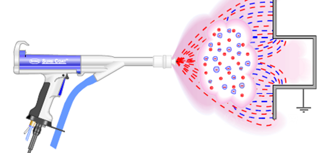 立邦：这些因素会影响高压静电涂装上粉率