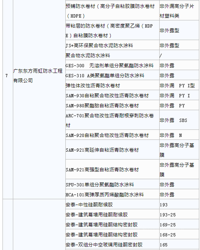 美涂士、亚士、东方雨虹、集泰等企业入选佛山市第一批高品质绿色建材