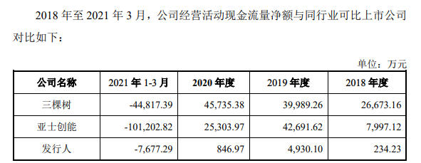 上半年预营收4.5亿！固克回复创业板四轮问询