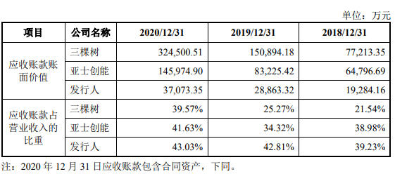 上半年预营收4.5亿！固克回复创业板四轮问询