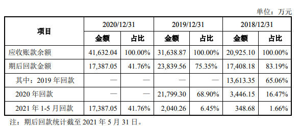 上半年预营收4.5亿！固克回复创业板四轮问询