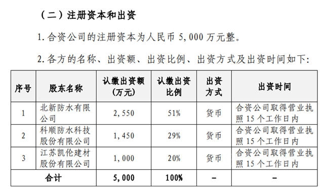 合力围剿东方雨虹！北新建材联合科顺凯伦使出杀手锏