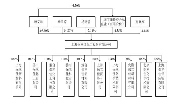 年产28万吨乳液项目预计投资5.6亿，保立佳拟首次公开发行2252.5万股